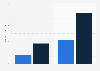 League of Legends: number of players 2012-2014