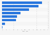 Frozen food sales: Category market share in France 2013/14