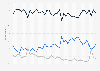 U.S. small business owners estimate of next year's staffing development 2011-2019