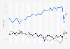 U.S. small business owners estimate of next year's cash flow 2011-2019