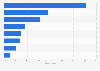 Frozen food sales: Category market share in Germany 2013/14