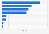 Frozen food sales: Category market share in Italy 2013/14