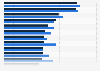 Global medical technology R&D spending share in top companies 2017 and 2024
