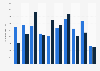 Propylene polymer rigid tubes: export value in the United Kingdom (UK) 2010-2018