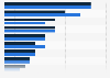 Children's books: genre distribution of sales volume in the United Kingdom 2012-2013