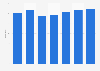 Monthly amount of long-term savings made in the United Kingdom (UK) 2008-2014