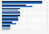 Children's books: genre distribution of sales value in the United Kingdom 2012-2013