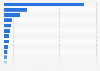 Market share of global gross private financial assets 2014, by country