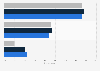 Loyalty card usage behaviour in Great Britain 2014, by generation