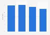 Digital banking usage in Germany 2014, by age group