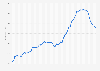 Romania: monthly consumer price index for communications in 2018