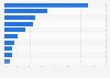Adult fiction hardback books: leading genres sold in the United Kingdom (UK) 2013