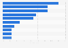 Adult fiction e-books: leading genres sold in the United Kingdom (UK) 2013