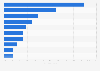 Children's books (age 0-6): sales volume by genre in the United Kingdom (UK) 2013