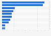 Children's books (age 13+): sales volume by genre in the United Kingdom (UK) 2013