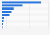 Frozen food sales: Category market share in the Netherlands 2013/14