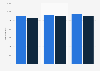 Amount saved annually versus earlier savings plan in the United Kingdom 2011-2013