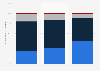 Financial risk-taking among various age groups in the United Kingdom (UK) 2014