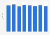 Pet food and accessories: quarterly sales value in the United Kingdom (UK) 2014-2016