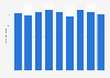 Pet food and accessories: quarterly sales value in France 2014-2016