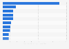 Annual value of local television deals in the NBA 2013/14, by team