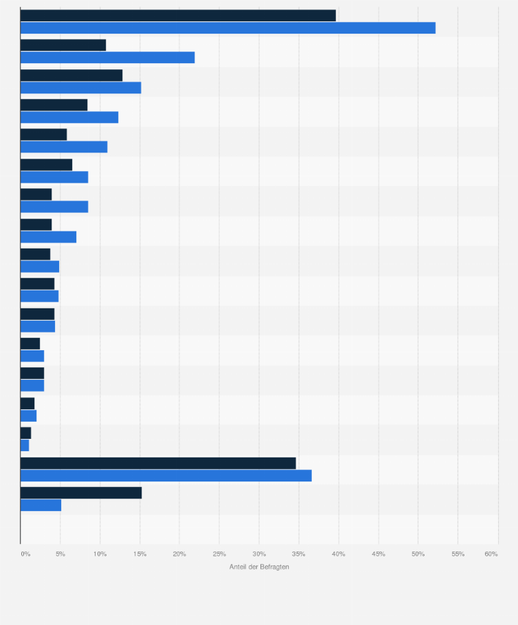 Statistik: Beliebteste Schuhgeschäfte (Einkauf in den letzten 12 Monaten) bei H&M-Kunden im Vergleich mit der Bevölkerung im Jahr 2020