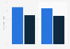 Knowledge of financial protection products in the United Kingdom (UK) 2014