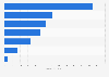 ESPRIT global brand sales by product category 2019