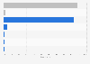 Discovery methods for ideologically motivated incidents within web app attacks 2013