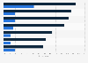 Change in outsourcing reliance of enterprises over the next year worldwide in 2014