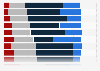 Importance of benefits expected from BPO over the next two years worldwide in 2014