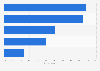 Most important emerging technologies to BPO outcomes worldwide as of May 2014
