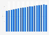 Bulgaria: house price index Q1 2016-Q2 2018