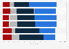 Concerns about using BPaaS worldwide as of May 2014