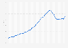Luxembourg: house price index Q1 2015-Q2 2025
