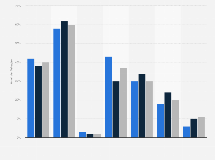 Statistik: Demographie der Beschäftigten in der Agenturbranche in Deutschland in den Jahren 2009, 2014 und 2017