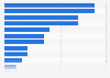 Informationssuche zu Politik und Wirtschaft via Internet in Österreich 2014