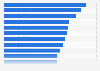 Leading countries for people skills/availability for offshoring worldwide 2014