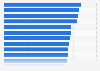 Leading countries in business environments for offshoring worldwide in 2014