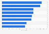 Leading drivers for outsourcing back-office services worldwide as of September 2013