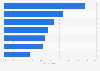 Leading obstacles in outsourcing for businesses worldwide as of September 2013