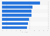 Factors encouraging the outsourcing of back office services worldwide in 2013