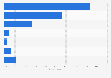 Preference for buying tickets from an online ticket exchange in Great Britain 2014