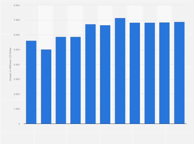 Statistik: Umsatz der Branche soziale Betreuung älterer Menschen und Behinderter in Frankreich von 2008 bis 2012 und Prognose bis zum Jahr 2018 (in Millionen US-Dollar)