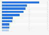 Favorite online sites and apps among teenagers in Great Britain 2014