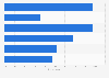 Teenage Minecraft users in Great Britain 2014, by age and gender