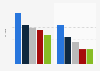 Time children spend doing formal sports weekly in England 2012, by gender and income