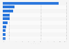 Leading threat action varieties within insider misuse worldwide 2013