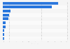 Leading vectors for malware actions within crimeware worldwide 2013