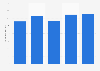 Halloween retail expenditure in the United Kingdom (UK) 2010-2014
